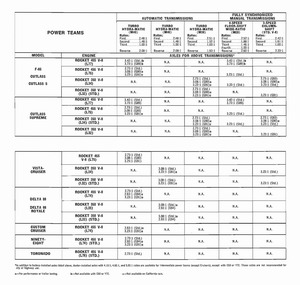 1972 Oldsmobile Dealer SPECS-16.jpg